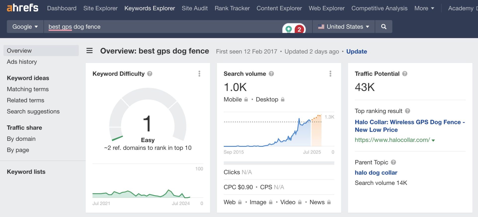 Best GPS Dog Fence Ahrefs