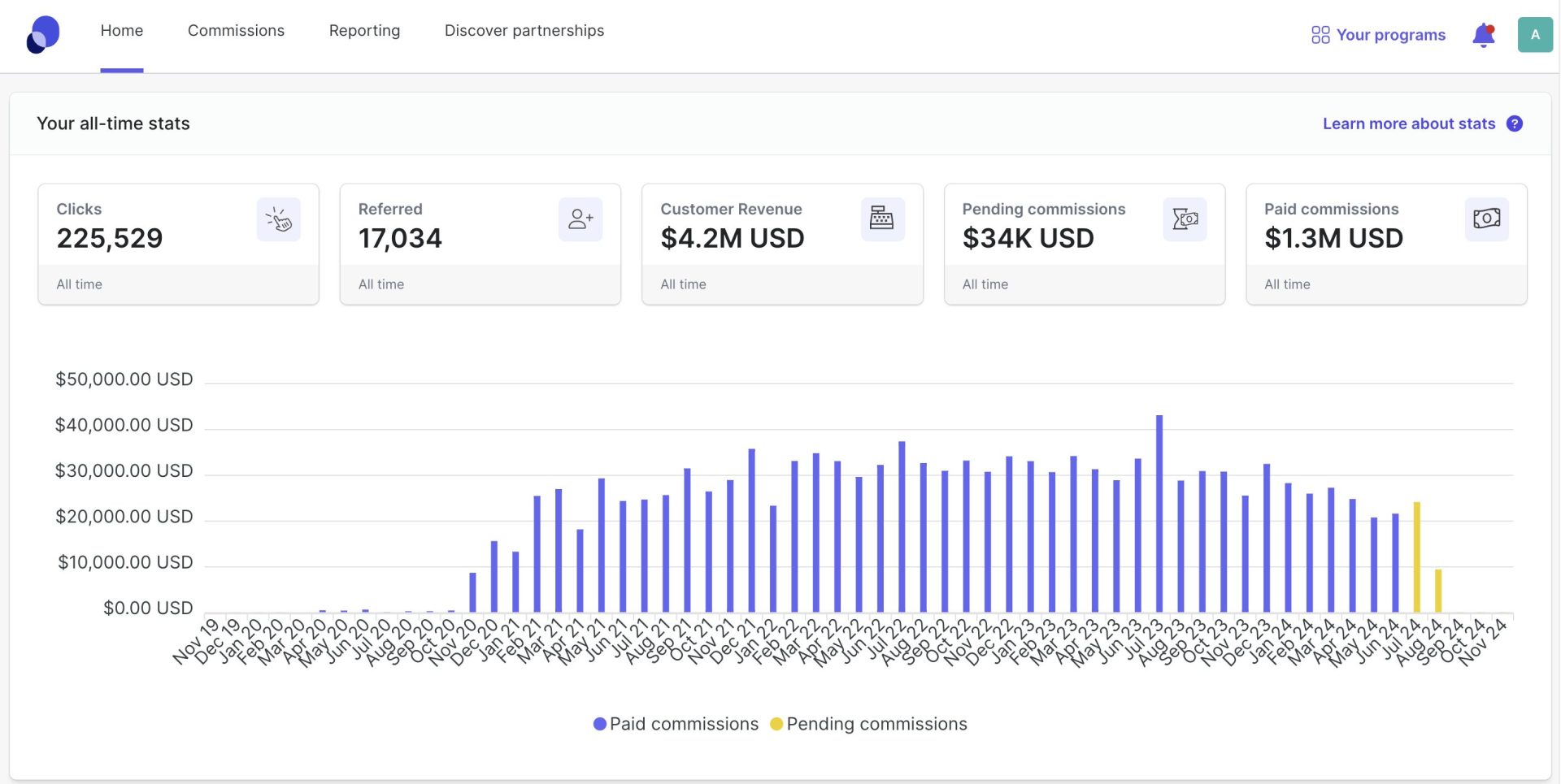 PartnerStack Dashboard