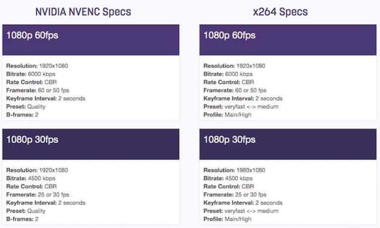 How to Stream on Twitch in 2023 (Step by Step Guide)