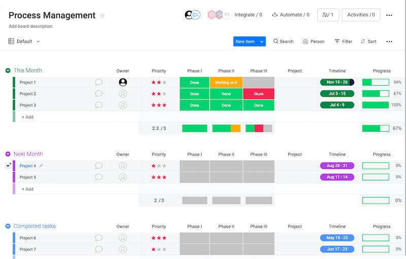 Monday.Com: Final Process Management Board