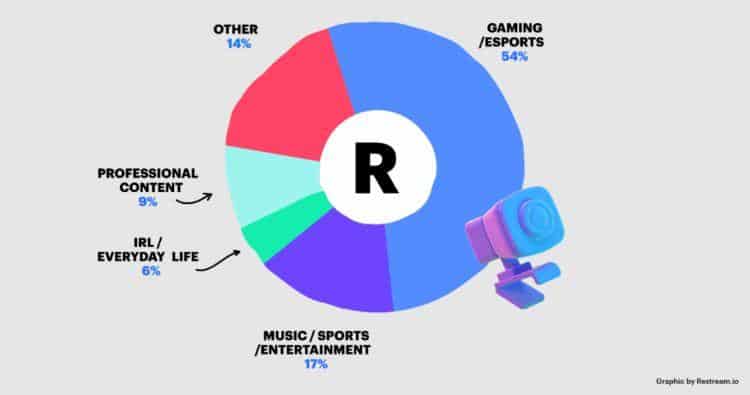 The 15 Best Live Streaming Platforms in 2024 – Restream Blog