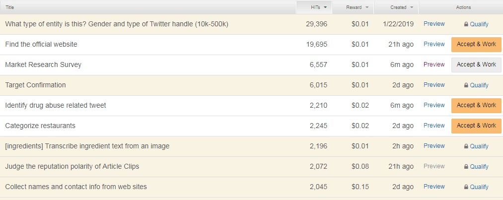 Amazon Mechanical Turk